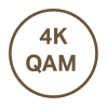 4K AQM