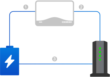 Step 2:Plug in your devices