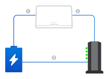 Step 2:Plug in your devices