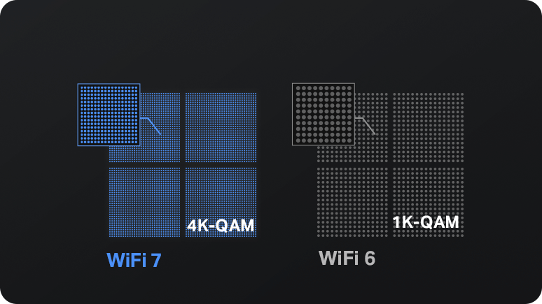 Comparison between 12 bits per symbol and 10 bits per symbol